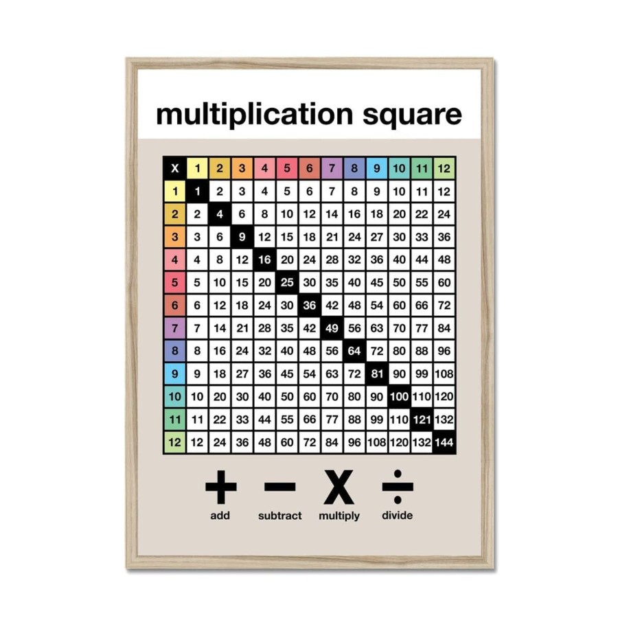 Nursery & Interior Wonder & Rah Art & Prints | Multiplication Square Brights Print - A3